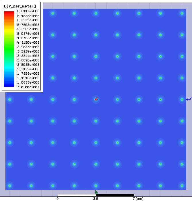 Results 3D Matrix 9x9 E-Field due to screening effect