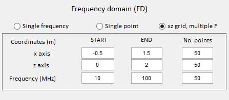 Frequency domain (FD) 22 Figure
