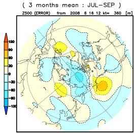 6.16.12Z Forecast period : Jul.-Aug.-Sep.