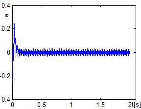 Senor & Tranducer, Vol. 161, Iue 12, December 2013, pp. 219-224 Fig. 9. Flux (up) and flux (down) etimation error at 1000 r/m under 0.8 TL. Fig. 10. Flux (up) and flux (down) etimation error at 1000 r/m under 1.