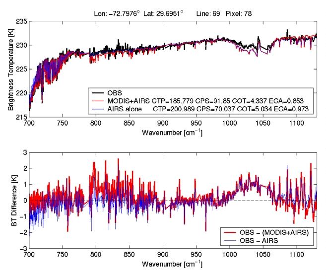 Figure 7. The AIRS spectra of BT observations (black line), BT calculations with 1DVAR (red line) and BT calculations with MR (blue line) for three AIRS footprints F1, F2, and F3, respectively.