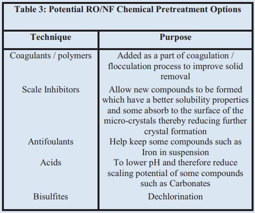 Pretreatment Optimization Improved Membrane Performance/Life through Optimized Pretreatment Operations Coagulation Dose / Type