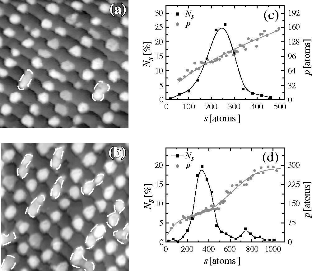 Ultra-high density Co clusters superlattices on Au(788) Negligible dipolar interaction at 26 Tdots/in 2