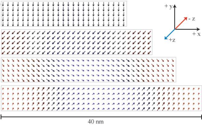 sqrt(j/k) if K >> m 0 M 2 Spin Polarized-STM image of monolayer high Fe islands on Mo(110) L crit = 9 nm