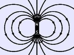 h dip (r ij )= 1 2 g 2 µ B 2 Dipolar Interactions Magnetic moments are point dipoles: ij( m(r i) m(r j ) 3 [r ij m(r i )][r ij m(r j )] 3 r ij r ij 5 ) wondermagnet.