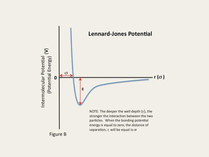 Slide 9 The Lennard-Jones is one of the most
