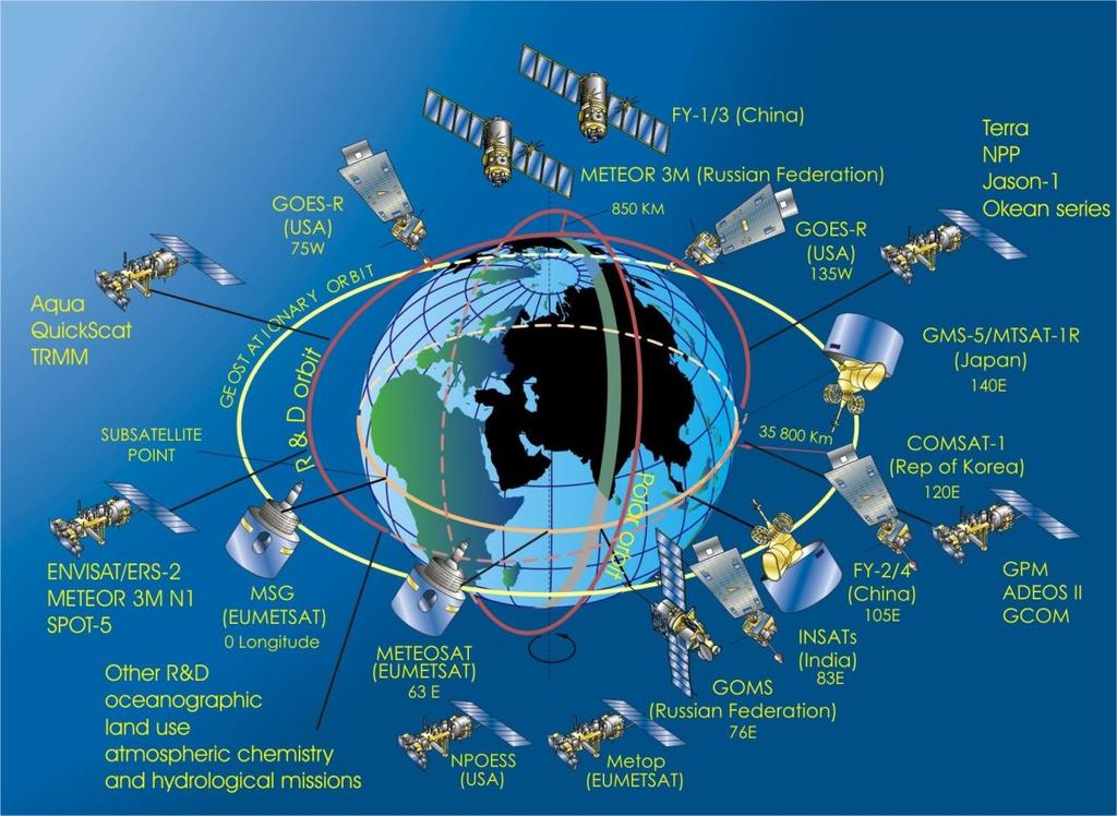 Meterological Satellite