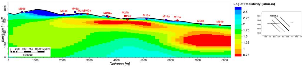 The results from the MT inversion displayed on the resistivity cross-sections show a characteristic hightemperature system with a low-resistivity cap underlain by a high-resistivity core.