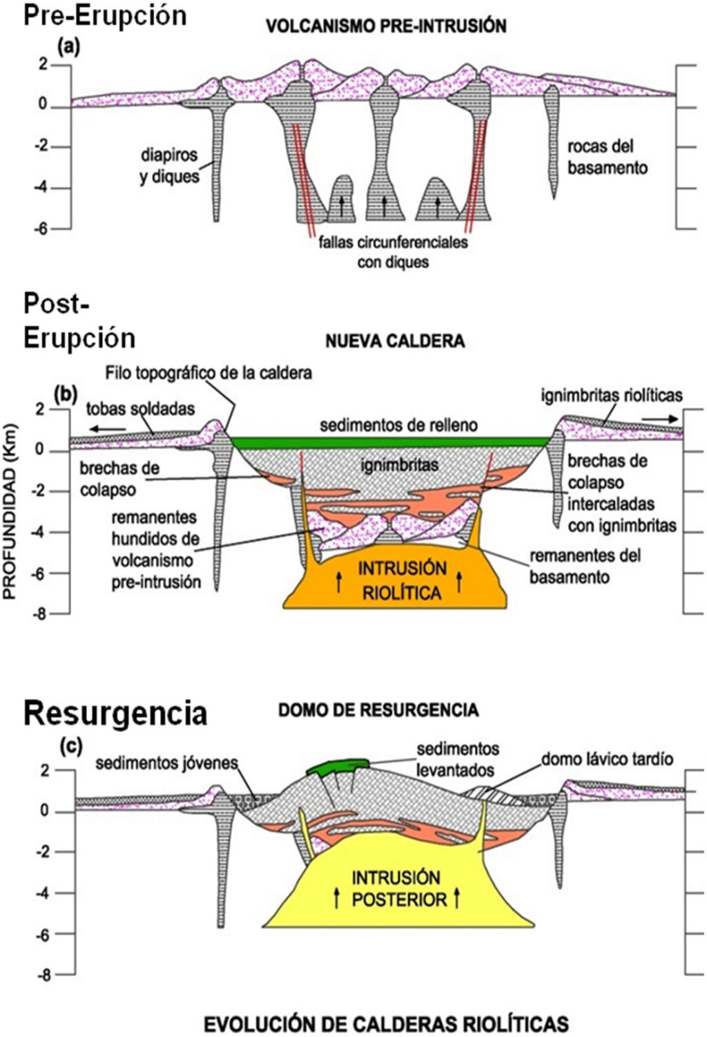 Report 10 97 Calderón Torres Faults, dikes and breccias usually define the boundaries of calderas.