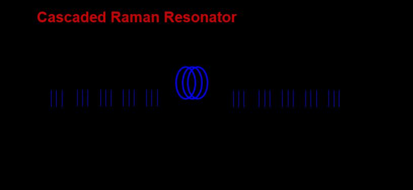 Light at 1117nm Cascaded Raman laser (more than one