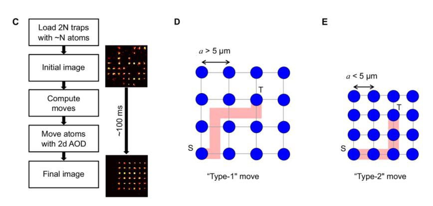Optical lattices laser interference Browaeys group, Palaiseau Note: such potentials have large
