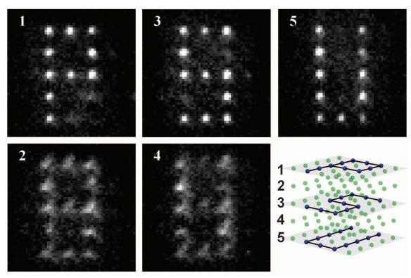 Optical lattices the big picture Aside from quantum simulation / studying many-body physics, also