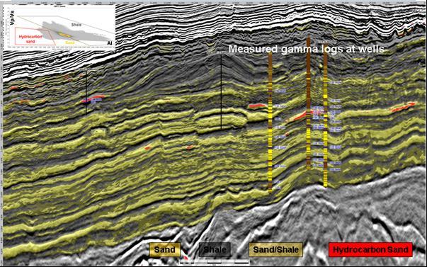 Conclusions This study aimed to exploit the full potential of the dualsensor towed streamer seismic data to predict lithologyfluid distribution and porosity through a robust quantitative