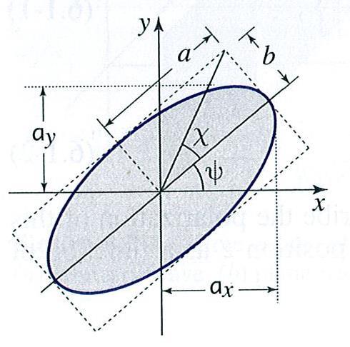 Orientation angle 0 3