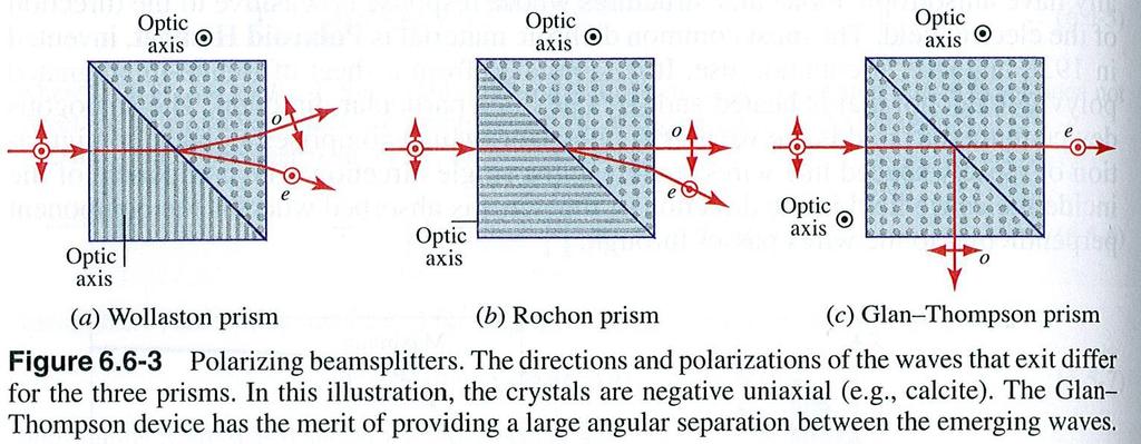 Applications of anisotropic media <-> polarization