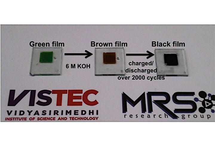 S5 Co(OH) 2 electrodes under different conditions The colour of the as-electrodeposited Co(OH) 2 film turns from green to brown after