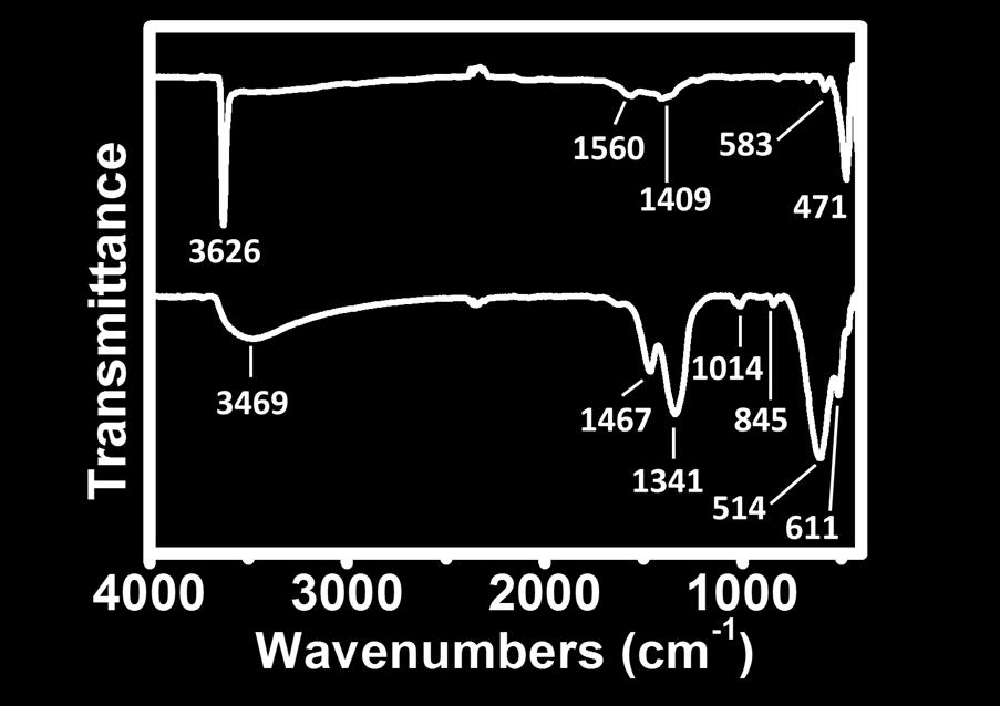 For the green film, a broad peak at 3469 cm -1 can be assigned to OH-stretching vibration. 1, 2 This represents the hydroxyl groups of the Co(OH) 2 film.