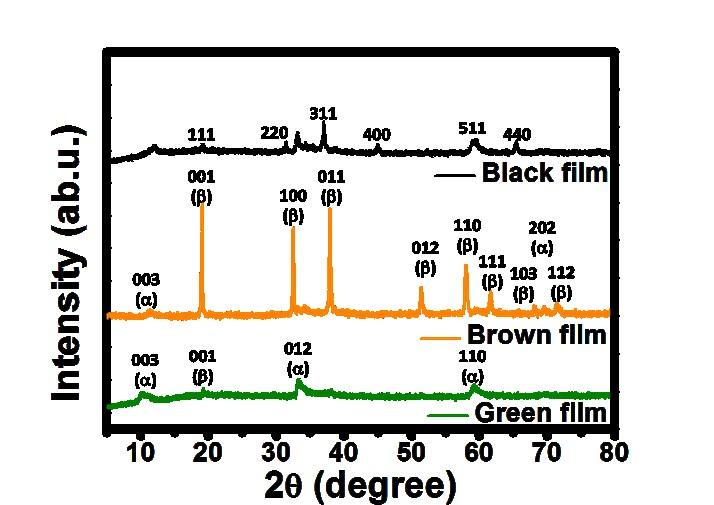 In this work, we found that the green film can be turned to brown film under 6 M KOH electrolyte and then black film after charged and discharged over 2000 cycles.