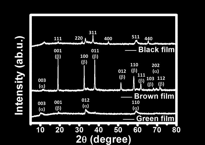 Note, the black film displays more absorption edge than green and brown films as shown in Fig. S9. This is a reason of the increasing capacity retention of the black film.