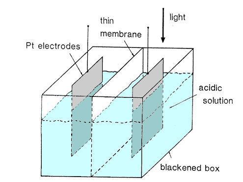 History of Photovoltaics In 1839, Edmond Becquerel found that a small amount of current, or the flow of electrons, occurs when materials are illuminated with light between electrodes immersed in an