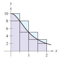 35. Determine the points of inflection and discuss the concavity of the graph of f(x) = (x + 2) 2 (x ) 36.