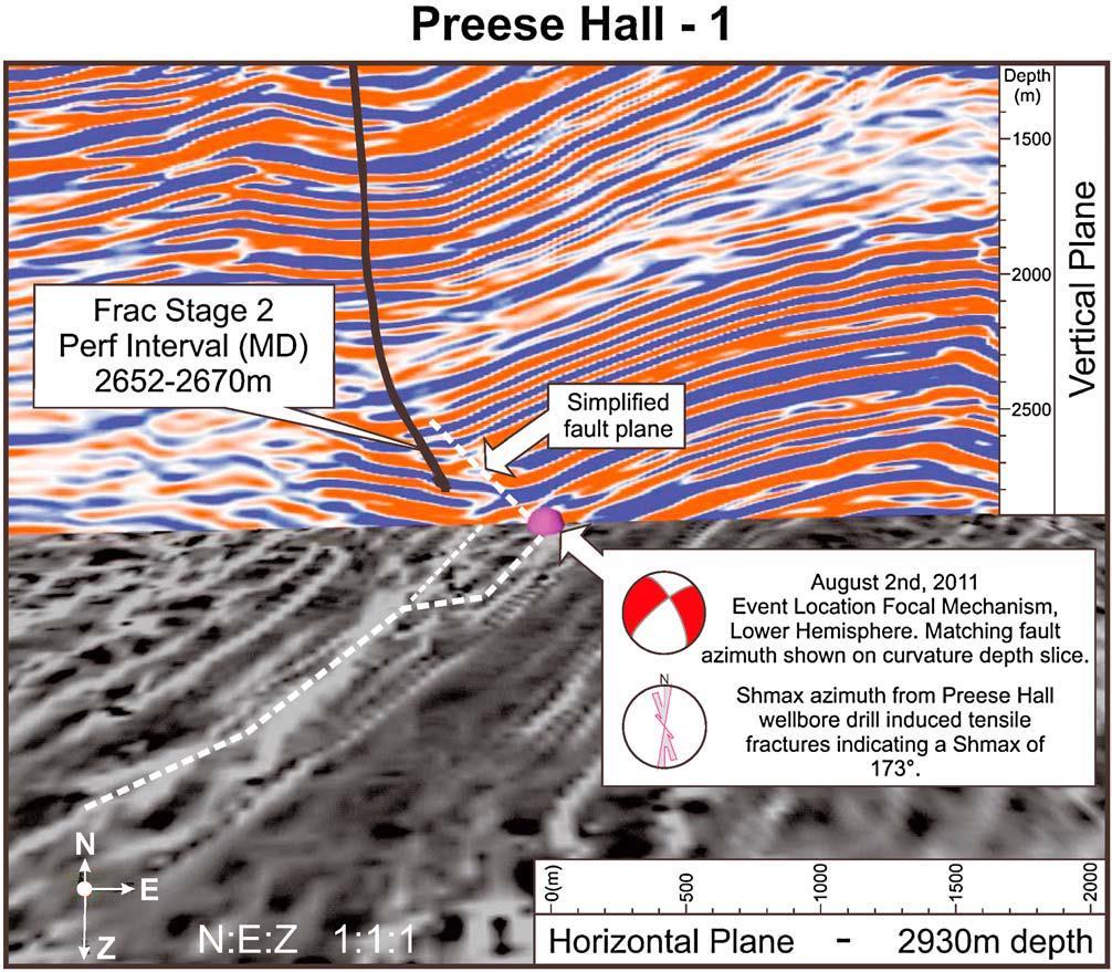 The injected volume and flowback timing were important controlling factors Epicentre of the Blackpool earthquakes (yellow star) in relation to the Preese Hall