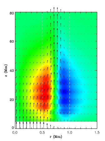 Wave Energy total shell core Goossens et al 2013 Wave energy becomes increasingly localised in tube boundary.