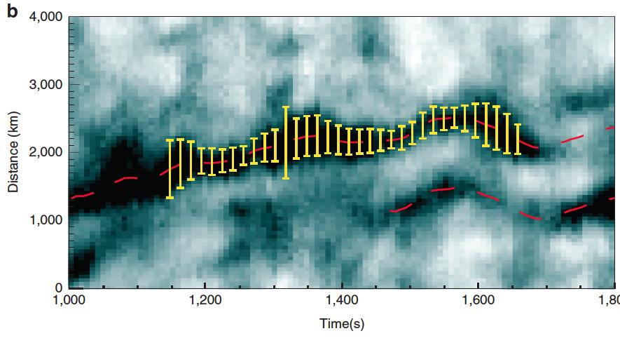 Compressive Waves in the Chromosphere Morton et al (2012) Ø Concurrent observations of (on disk) compressible and