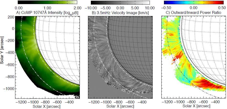 Alfvén(ic) Waves in the Corona Tomczyk et al 2007; Tomczyk & McIntosh 2009 Ø Ubiquitous quasi-periodic fluctuations in velocity but no