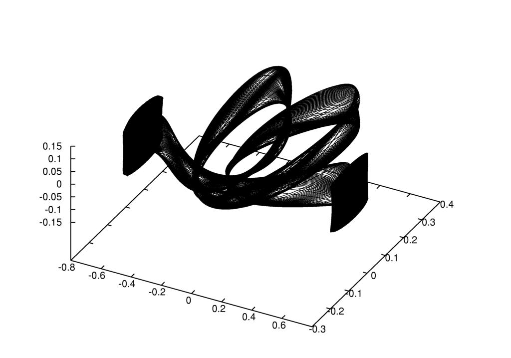 Figure 4: Λ T heteroclinic orbits generated from γ 3,3 (T ). The two families correspond to the different connected components of γ 3,3 (T ).