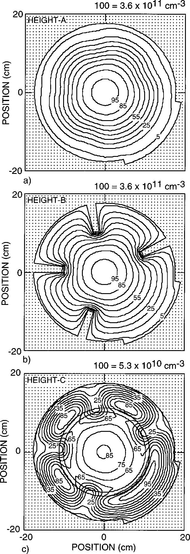 2457 Hwang, Keiter, and Kushner: 3D physical and electromagnetic structures 2457 FIG. 4.