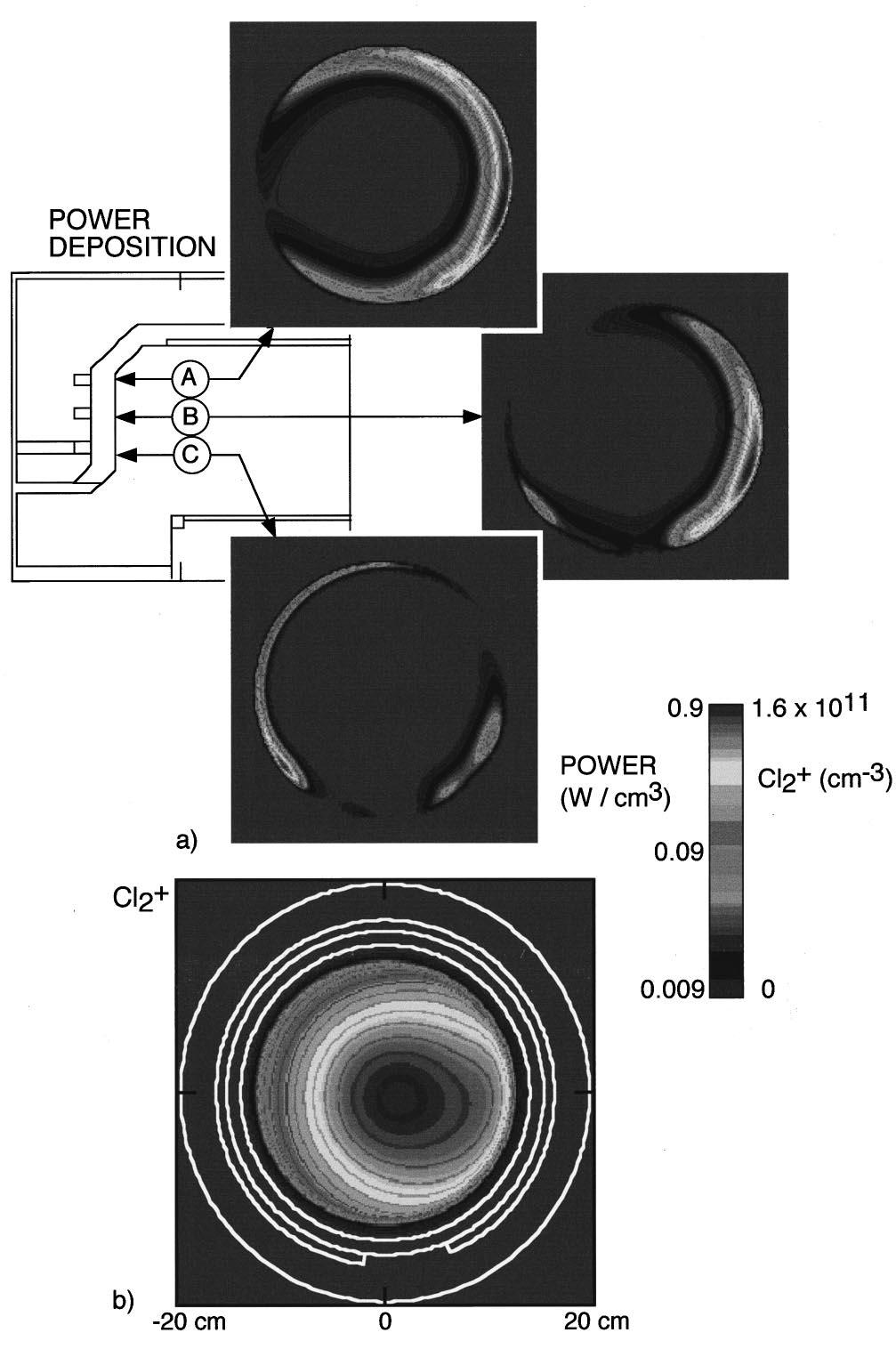 2461 Hwang, Keiter, and Kushner: 3D physical and electromagnetic structures 2461 FIG. 10. Plasma properties of the solenoid ICP reactor 10 mtorr Cl 2, 400 W.