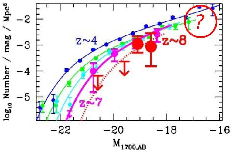 Monna & Covone: Searching primeval galaxies through gravitational telescopes 259 Fig. 1. The rest-frame UV luminosity function determined at z 4 (blue), z 5 (green), z 6 (cyan), and z 7 (magenta).