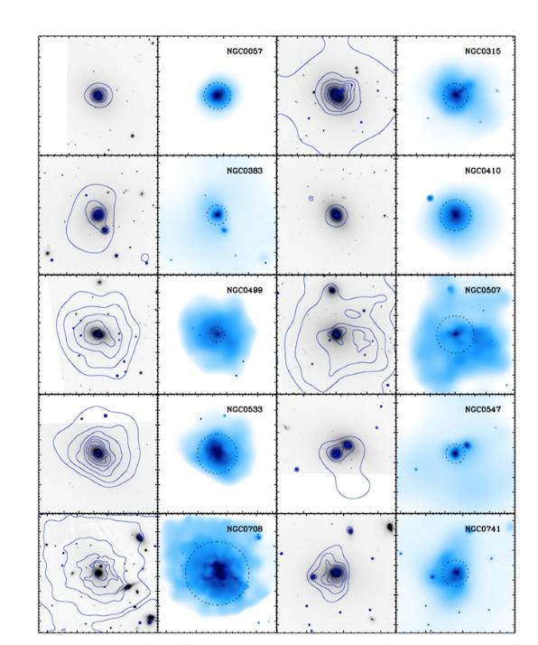 X-rays Extend to Large Radii X-ray and optical images of elliptical galaxies (Goudling et al 2016) (dotted