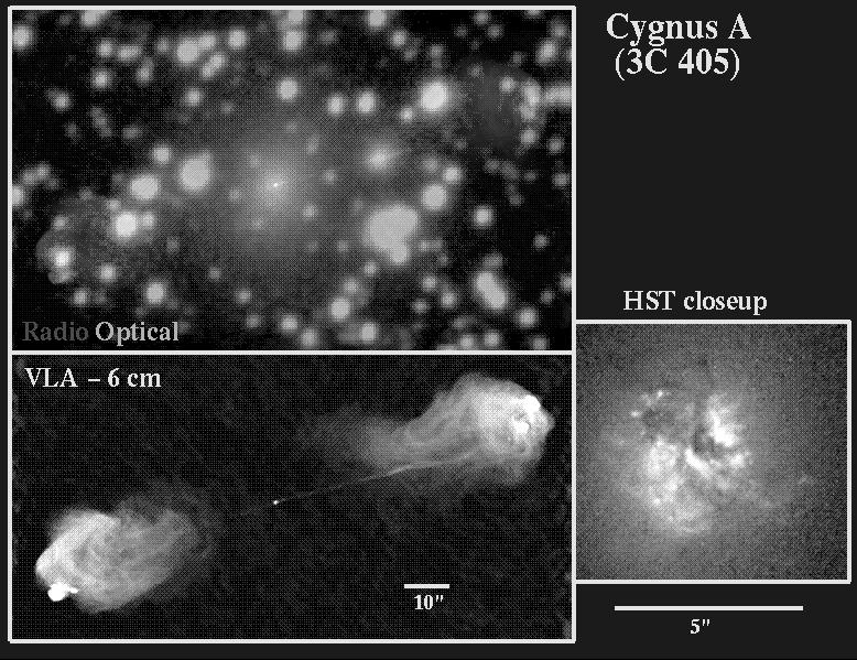 Cygnus A (detail) More on Radio Galaxies Two types, much like Seyferts; BLRG (Broad Line Radio Galaxies) NLRG (Narrow Line Radio Galaxies) Main
