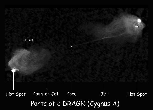 DRAGN detail Optical Properties AGN Normal Galaxy Quasars 1960: after 3C (3