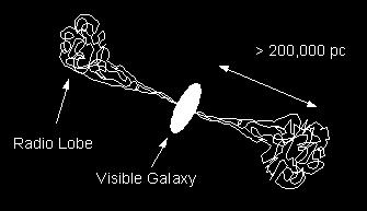 Double-Lobed Radio Galaxies -