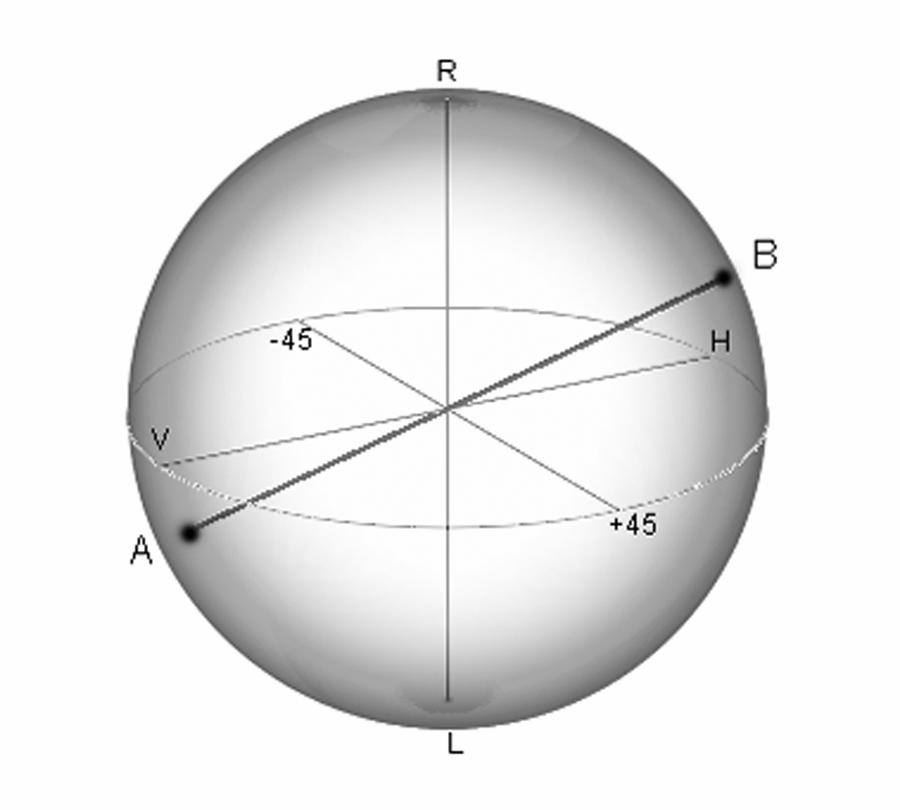 Fig. 1. Orthogonal states