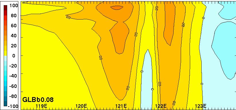 0 E 119 E 120 E 121 E 122 E 123 E 124 E 100 Northward velocity of western core: 60+ cm/s 200 300 100 Northward