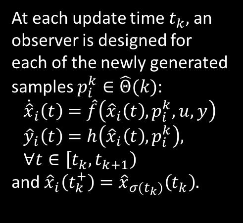 Combining DIRECT with the supervisory observer At k=1: u System y Multiobserver θ 1 : State observer θ 2 : State