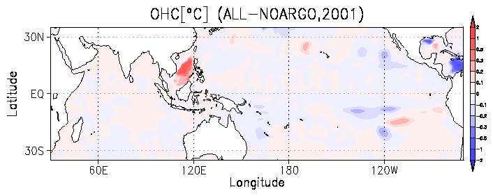 Impacts on 0-300m averaged T (OH) in MOVE-G ALL - NoArgo ALL 2001