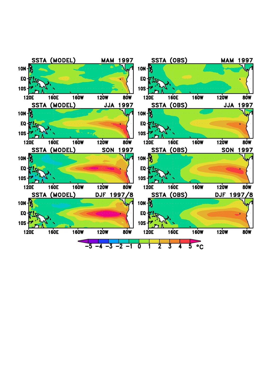 ENSO Forecast with MOVE-G AThe of 10ENSO member ensemble