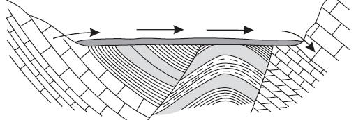 Egg-box topography: On thick limestone, where thewater table is deep, solutionalsinkholes may be punched downwards to form egg-box topography Doline: It is applied to the simpler forms