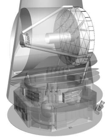 Work-sharing plan Telescope Payload Module Cryocooler Focal Plane Instrument Assembly FIR Spectrometer (SAFARI) NL + European countries + Canada & US MIR Instrument (SMI) SPICA Data Center (NAOJ) Bus