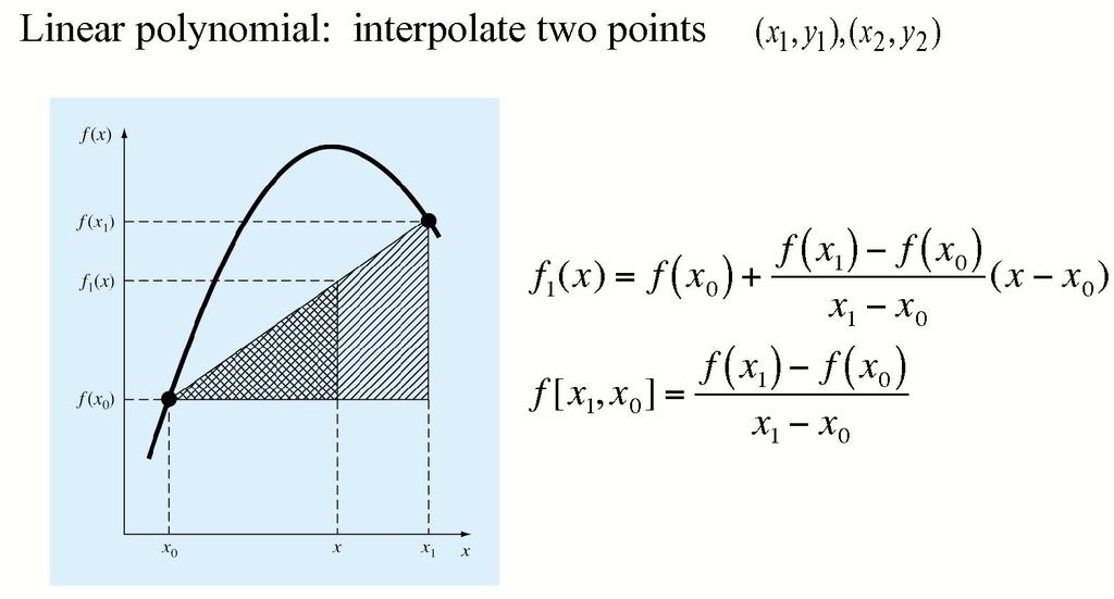 Newton (divided difference) Interpolation