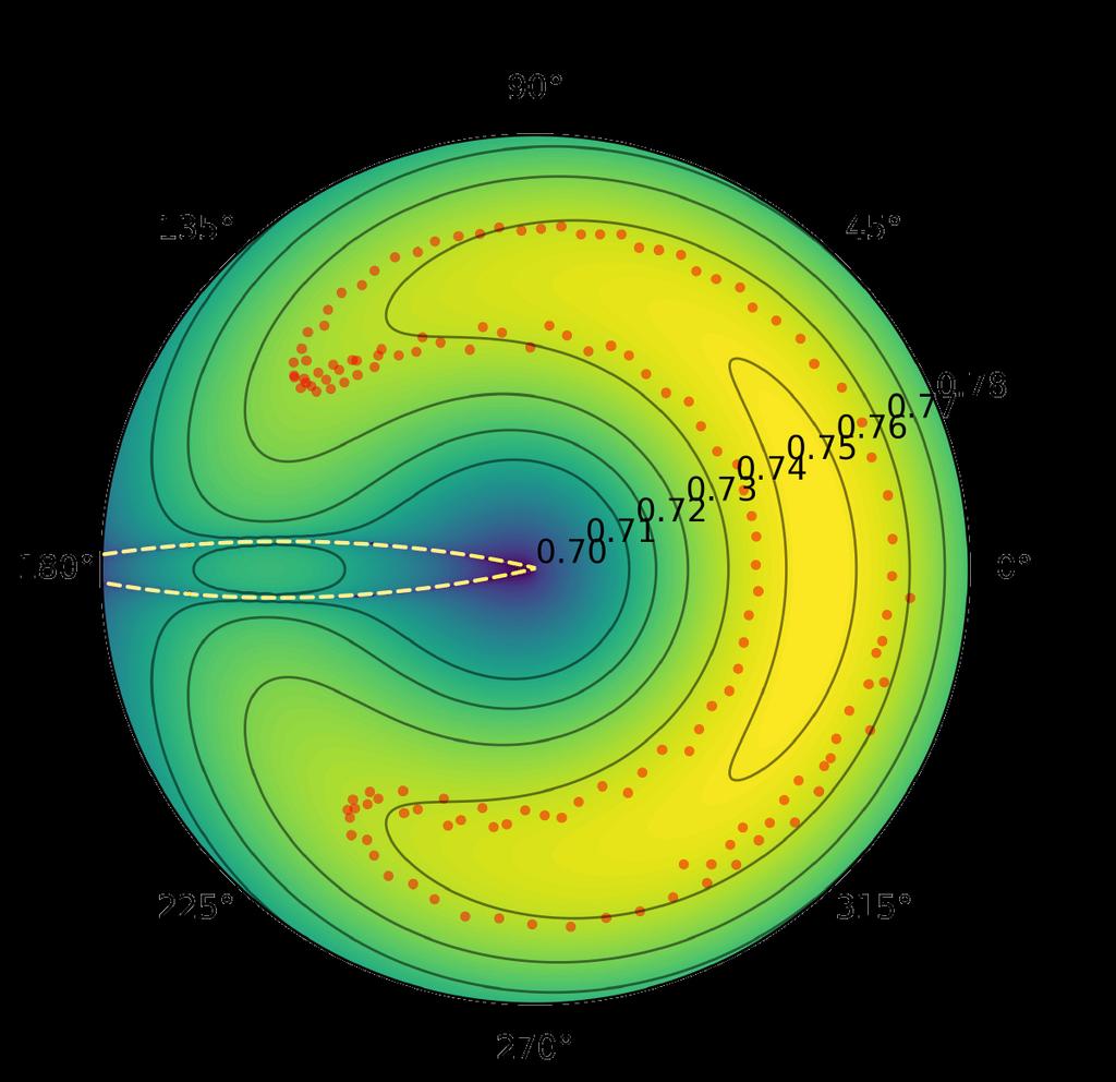 Miao Li et al.: Centaurs potentially in retrograde co-orbit resonance with Saturn Fig. 7.