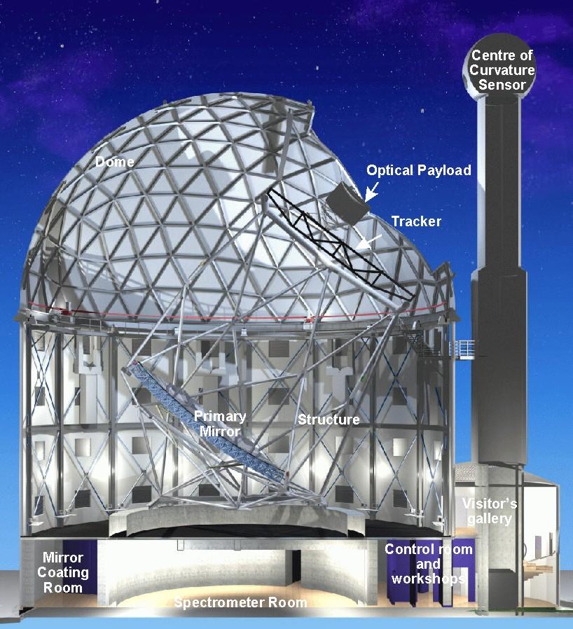 Southern African Large Telescope constructed
