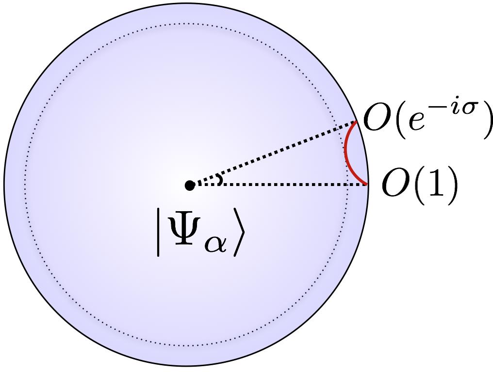 Short distance behavior and the first law of entanglement Behavior near σ 0 the two point function is expanded as Ψ α O(1)O(e iσ ) Ψ α 1 e iσ 4h O 1 Ψ α O σ 2 c If we take the operator O to be a