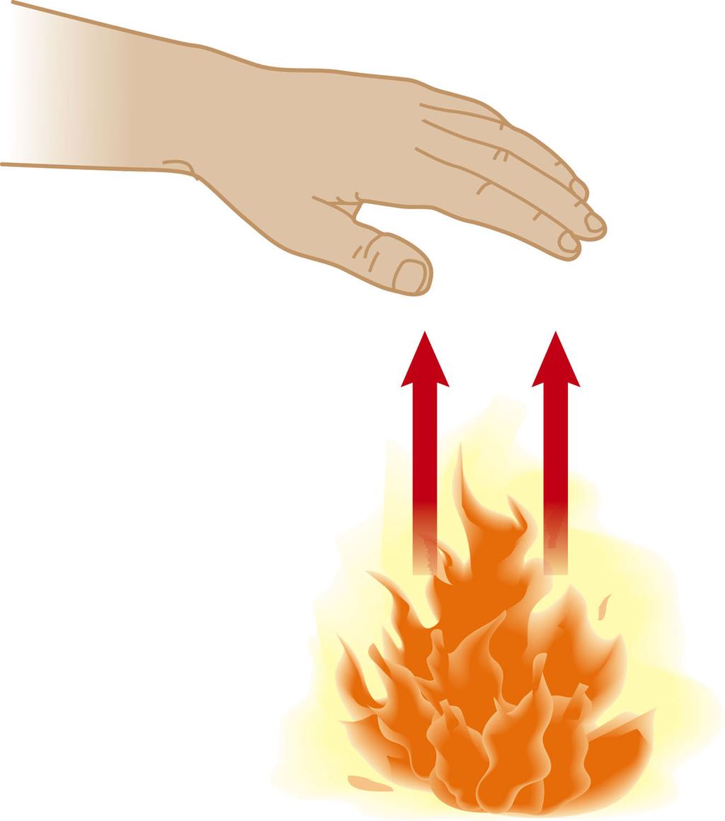 3 ways to transfer heat 2. Convection: Energy is transferred by the movement of the whole substance.