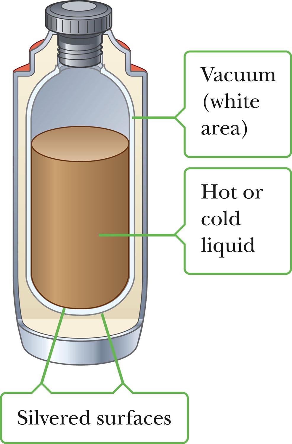 Application: Thermos bottle Goal: Good thermal isolation Minimize energy transfer between inside and outside by all three mechanisms.
